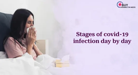 COVID Symptoms Timeline